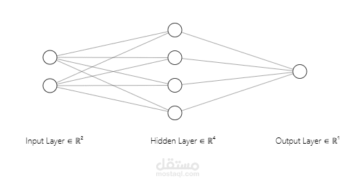 شبكة عصبية بسيطة