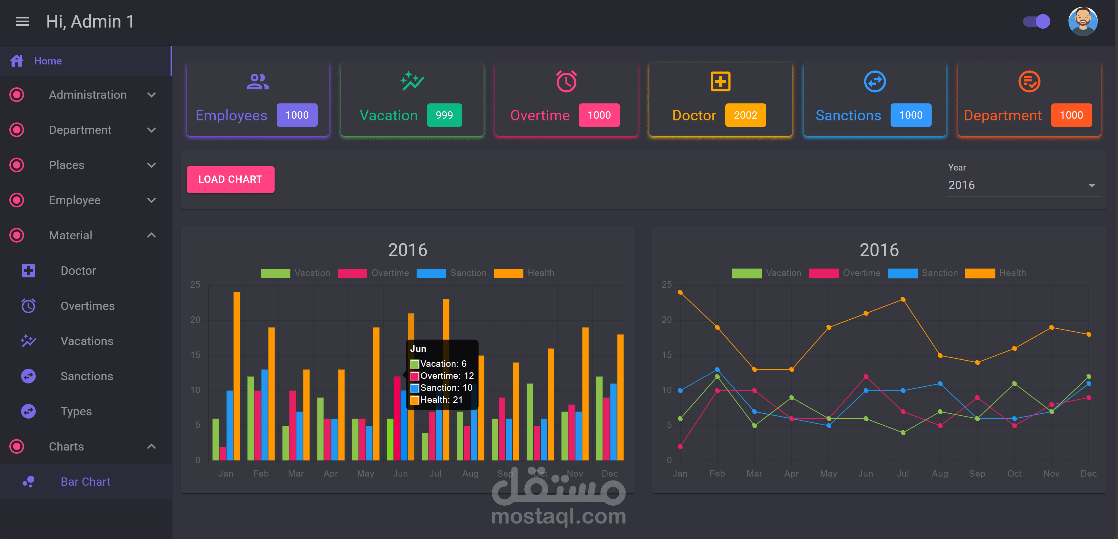 تطبيق ويب متكامل لادارة الموظفين Full Employee Management System Web App