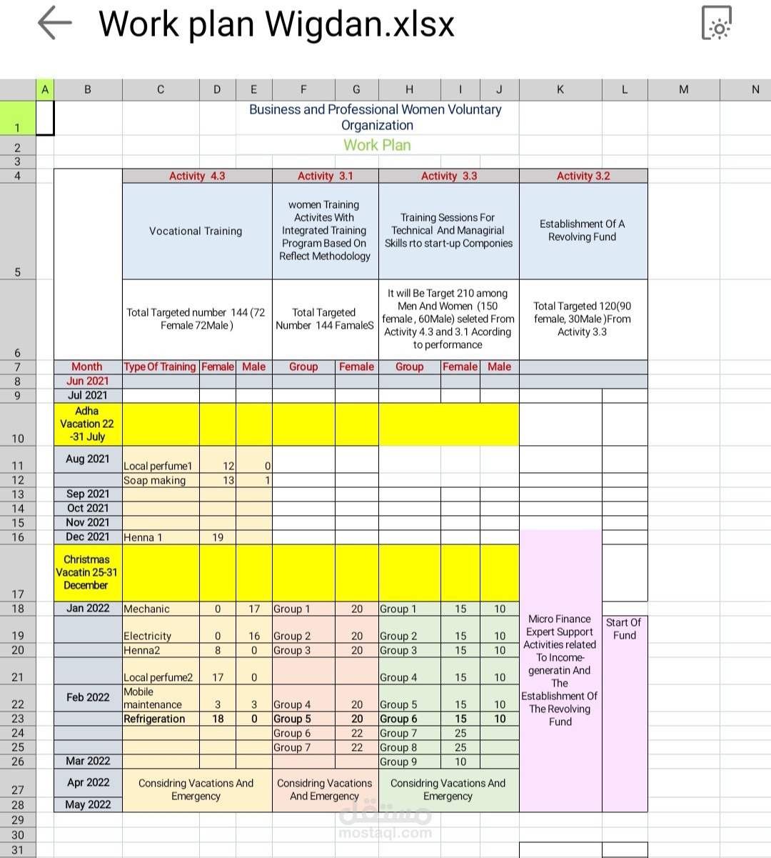 project management