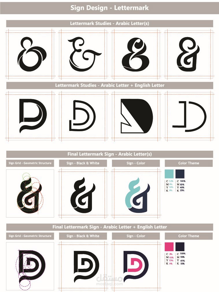 Family of Arabic letters / Arabic typeface
