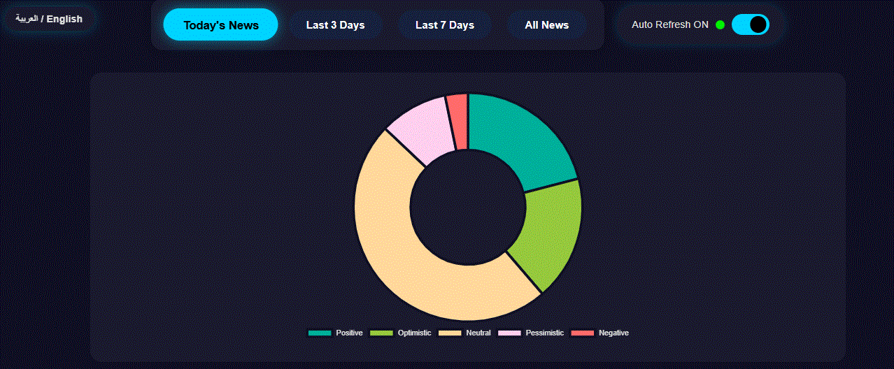 تطبيق تحليل المشاعر في سوق العملات الرقمية