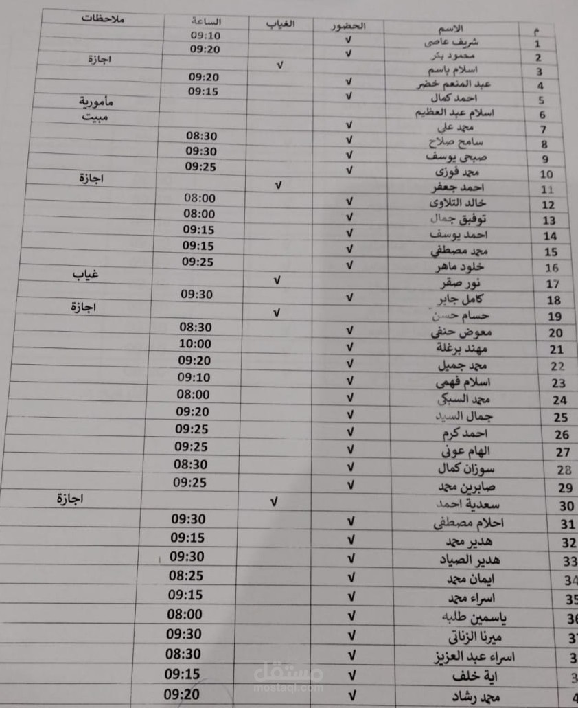 مساعدة مدير مجلس الإدارة