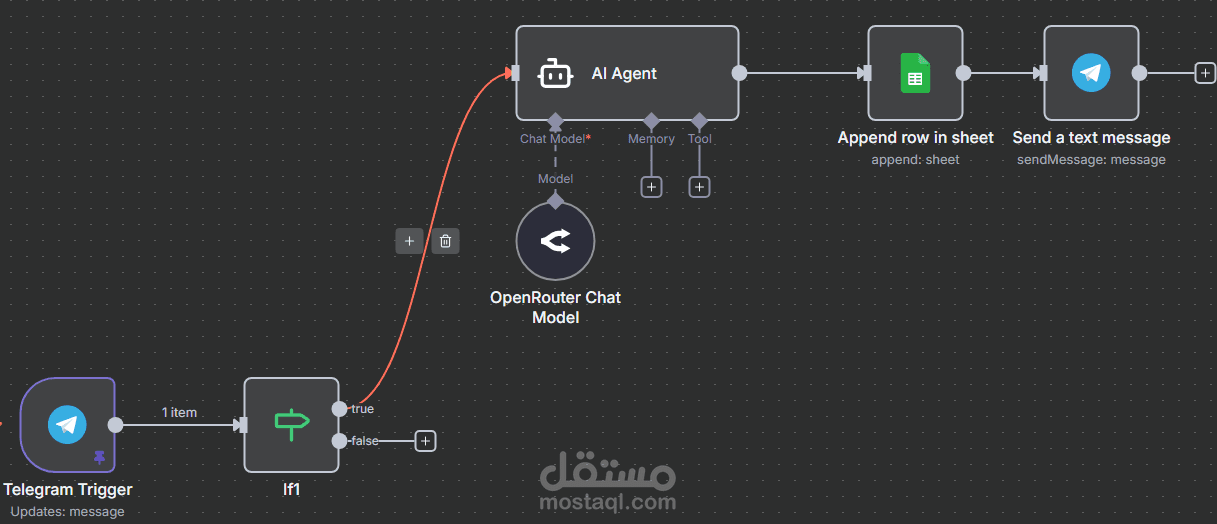n8n automation Workflow handling customer   - مسار اتمته التعامل مع العملاء