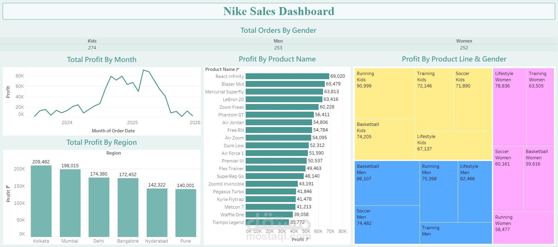 لوحة معلومات تفاعلية بإستخدام Tableau بشكل احترافي ومنظم