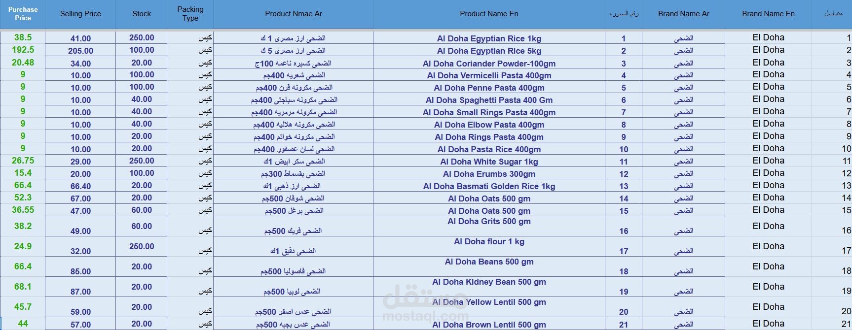 إدخال وتصنيف بيانات بشكل منظم واحترافي