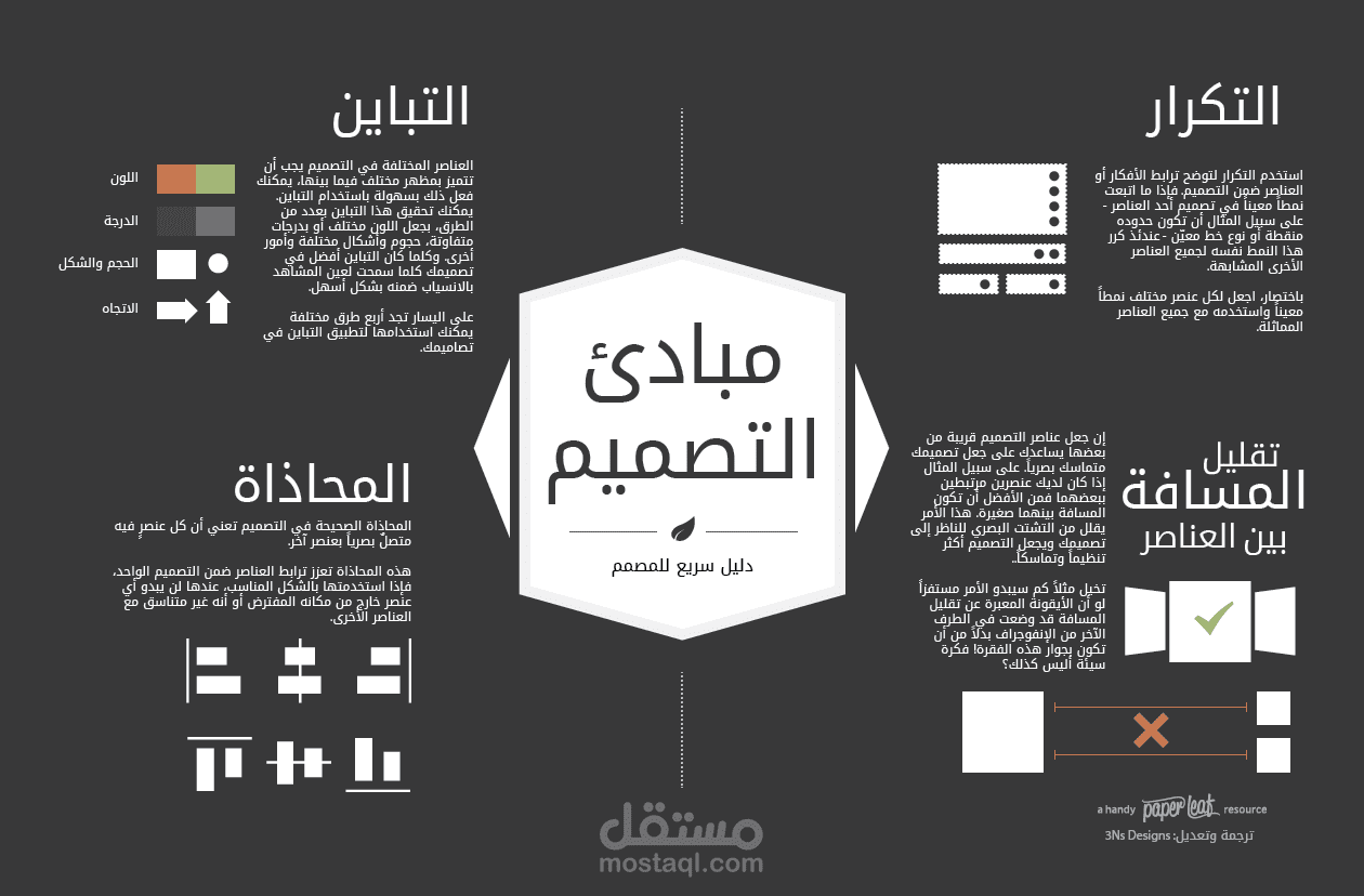 تعريب إنفوجراف في مبادئ التصميم