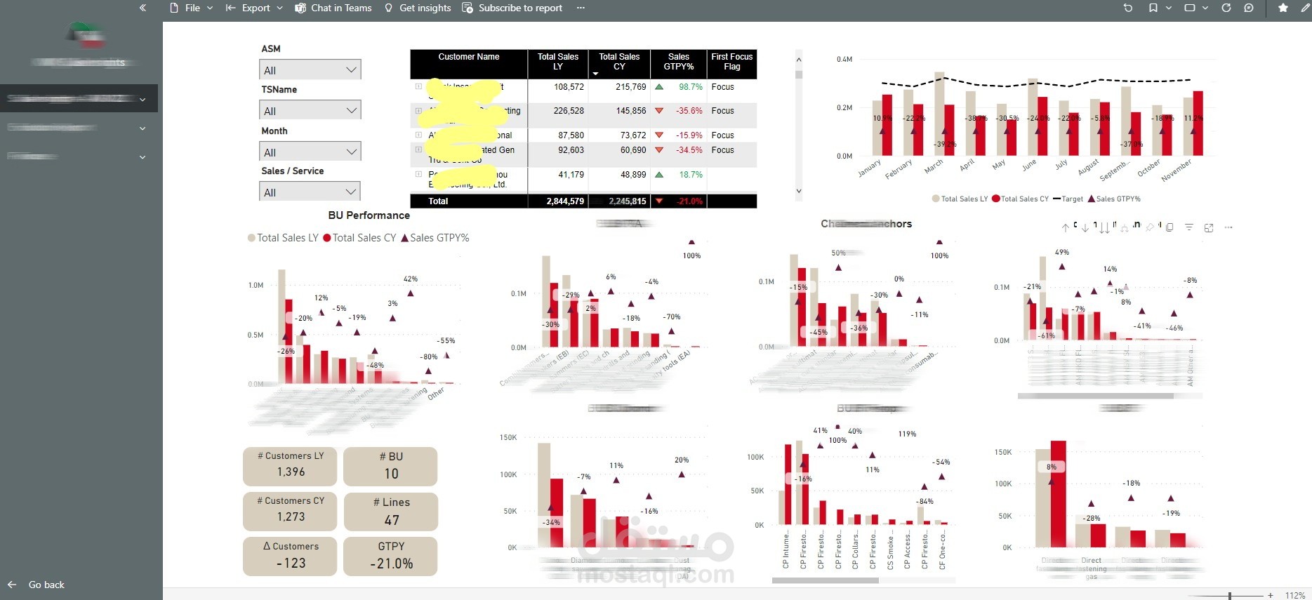 Sales Insights for SalesForce