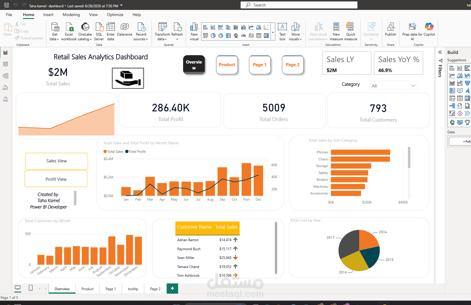 لوحة تحكم تفاعلية لتحليل مبيعات التجزئة باستخدام Power BI