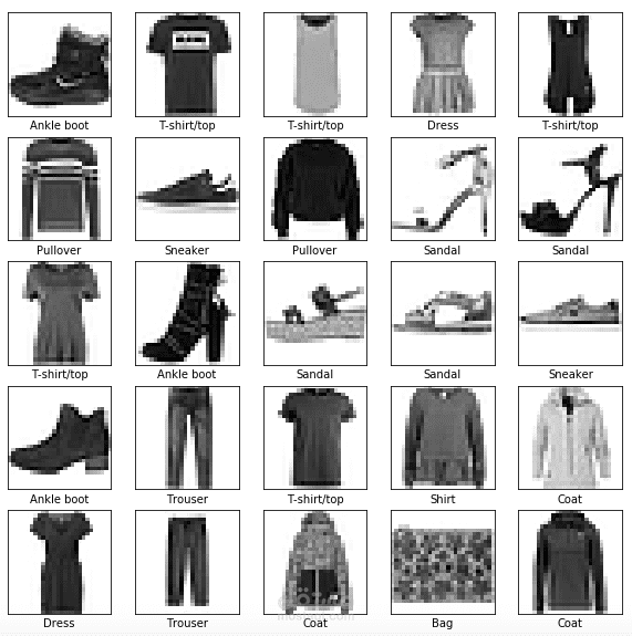 Image Classifier