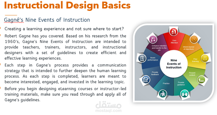 Creating a PowerPoint presentation about e-learning Fundamentals