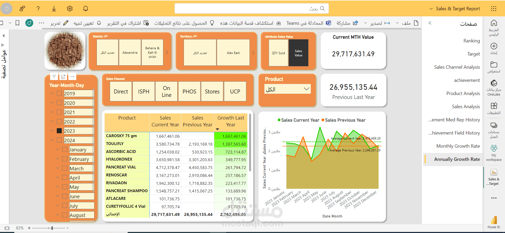 تقرير تفاعلى على برنامج power BI