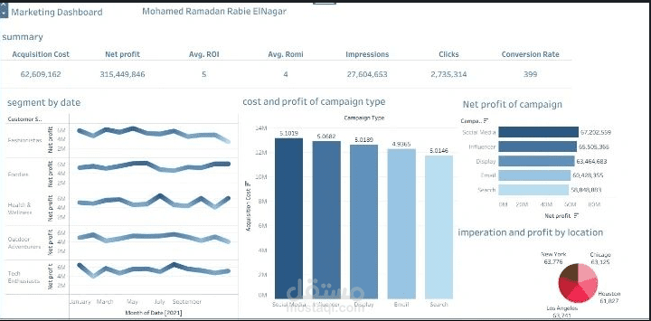 تصميم داشبورد ديناميكية باستخدام tableau