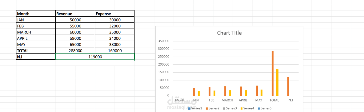 تصميم لوحة تقارير مالية باستخدام Excel