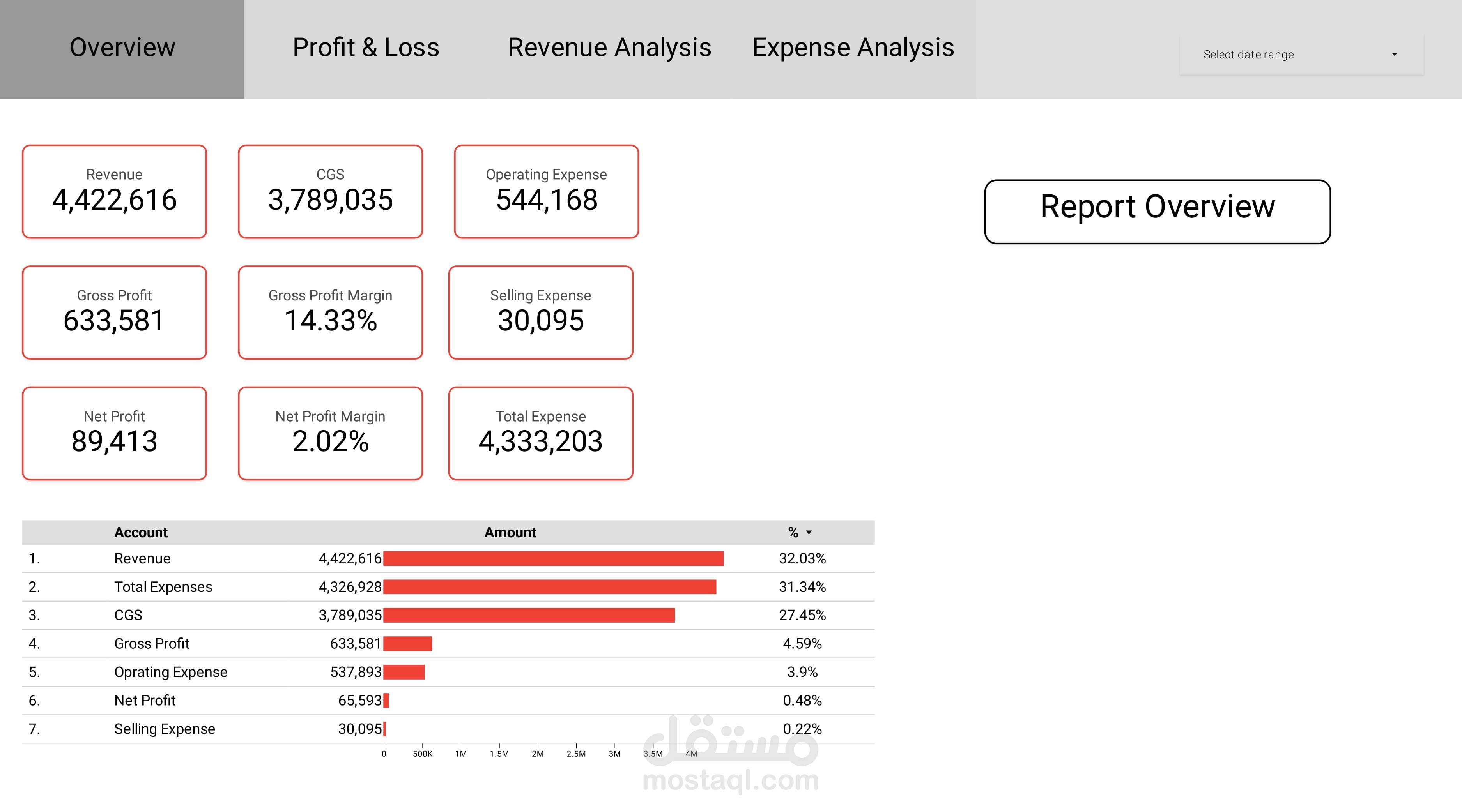 تقرير مالي وتحليلي شامل لشركة تصميم داخلي