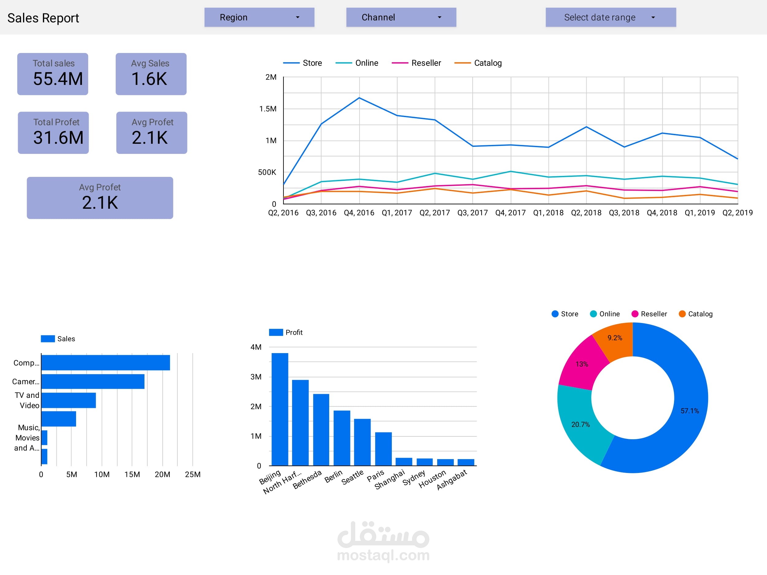 تقرير مبيعات تفاعلي – نموذج عملي لمتابعة الأداء التجاري