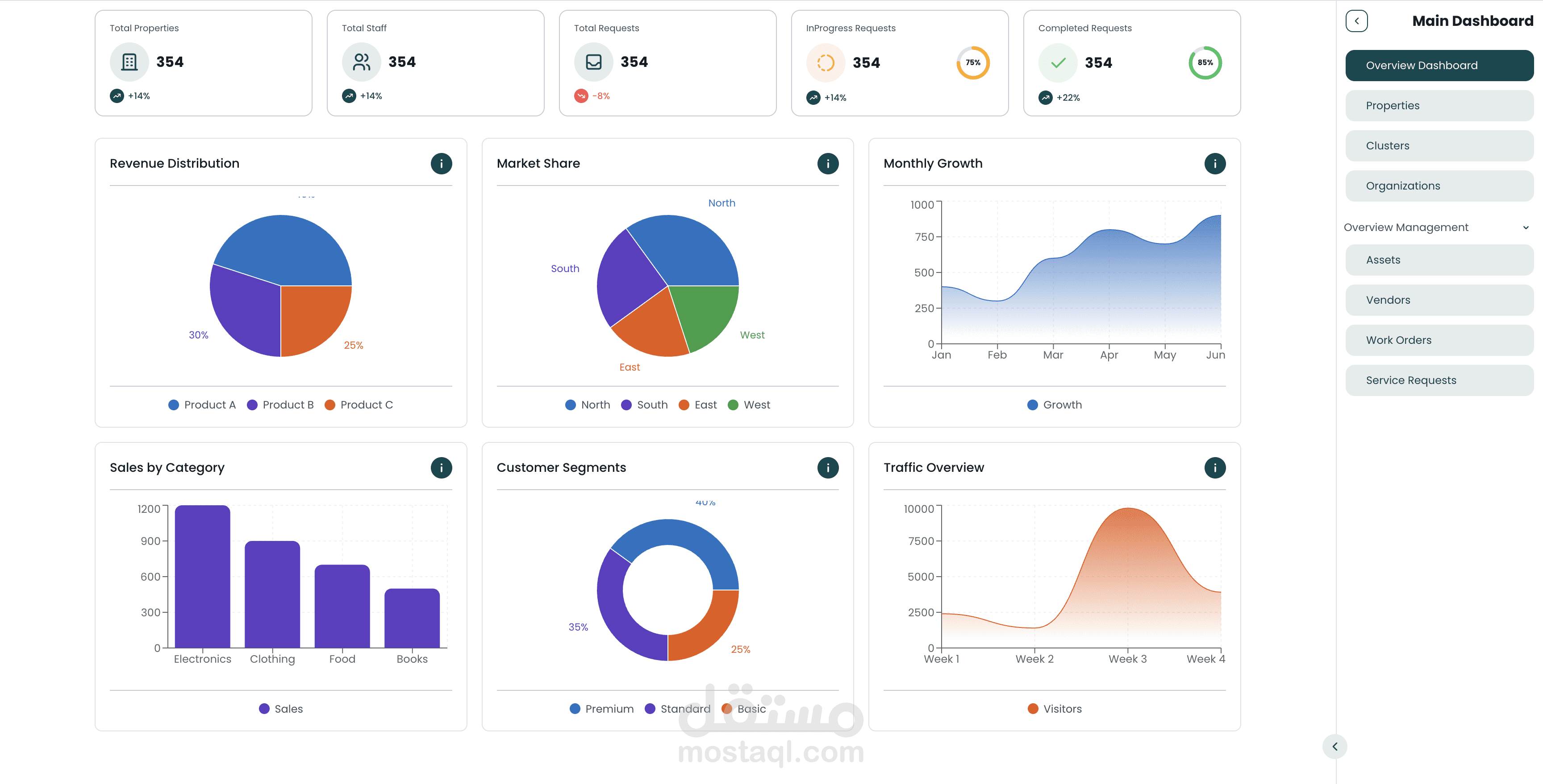 Property Development Platform