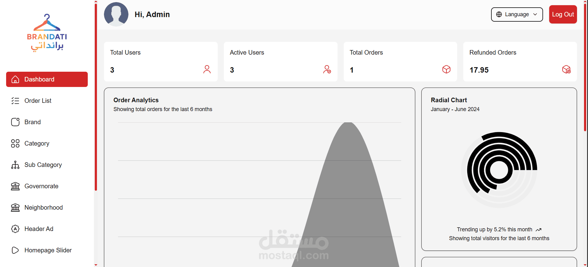 Brandati – Dashboard لموقع ملابس
