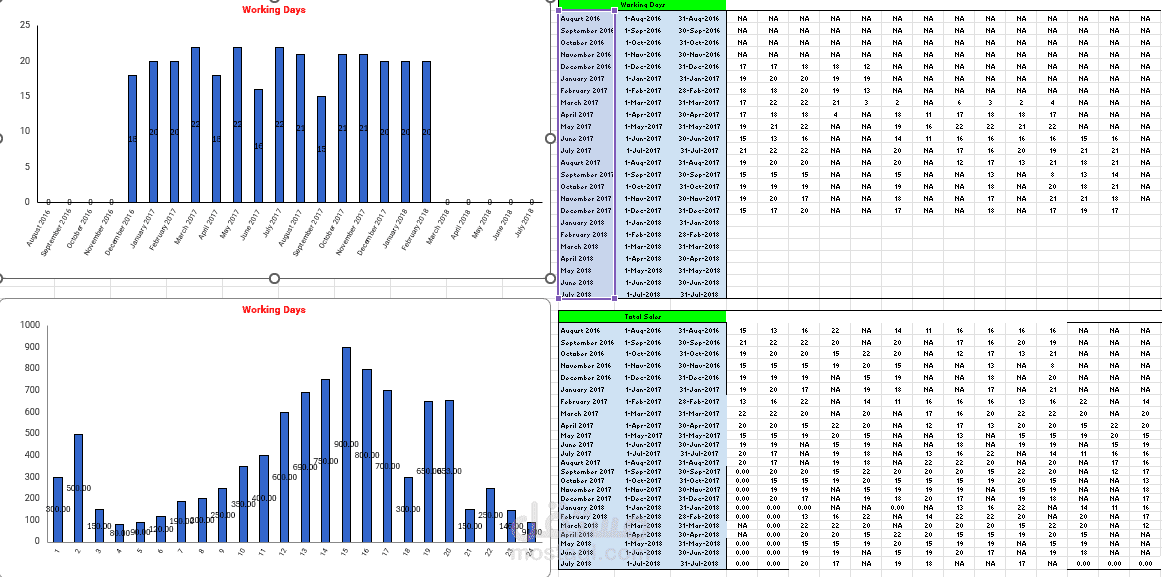 قمت بتجهيز CRM باستخدام google sheets لشركه اثناء فترة عملي معهم
