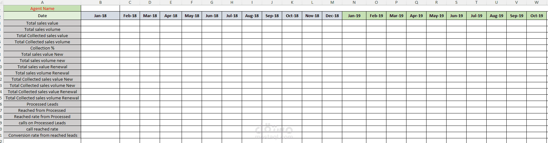 تجهيز agent score card