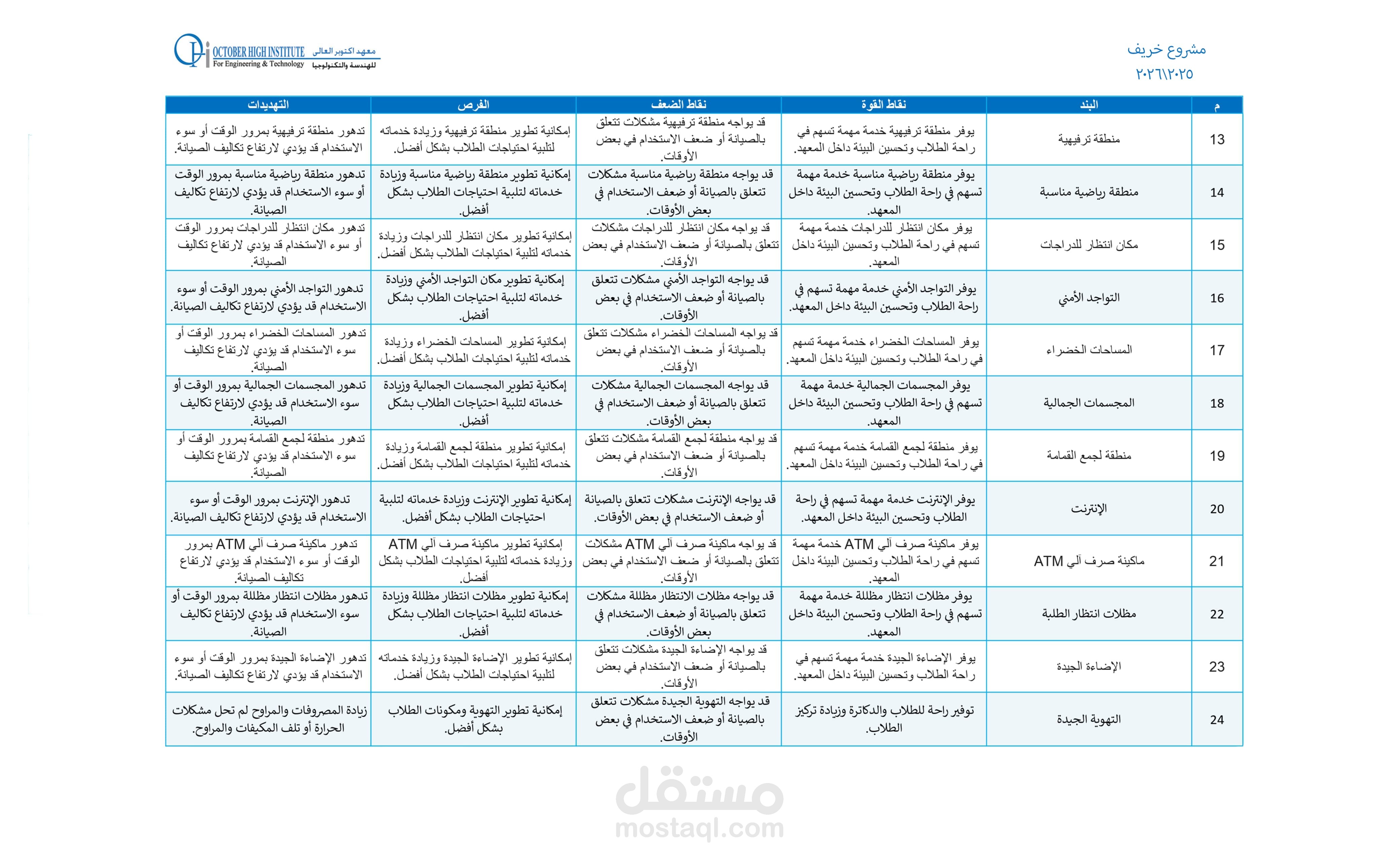 تصميم وتنسيق جدول تحليل SWOT احترافي على Word / Excel