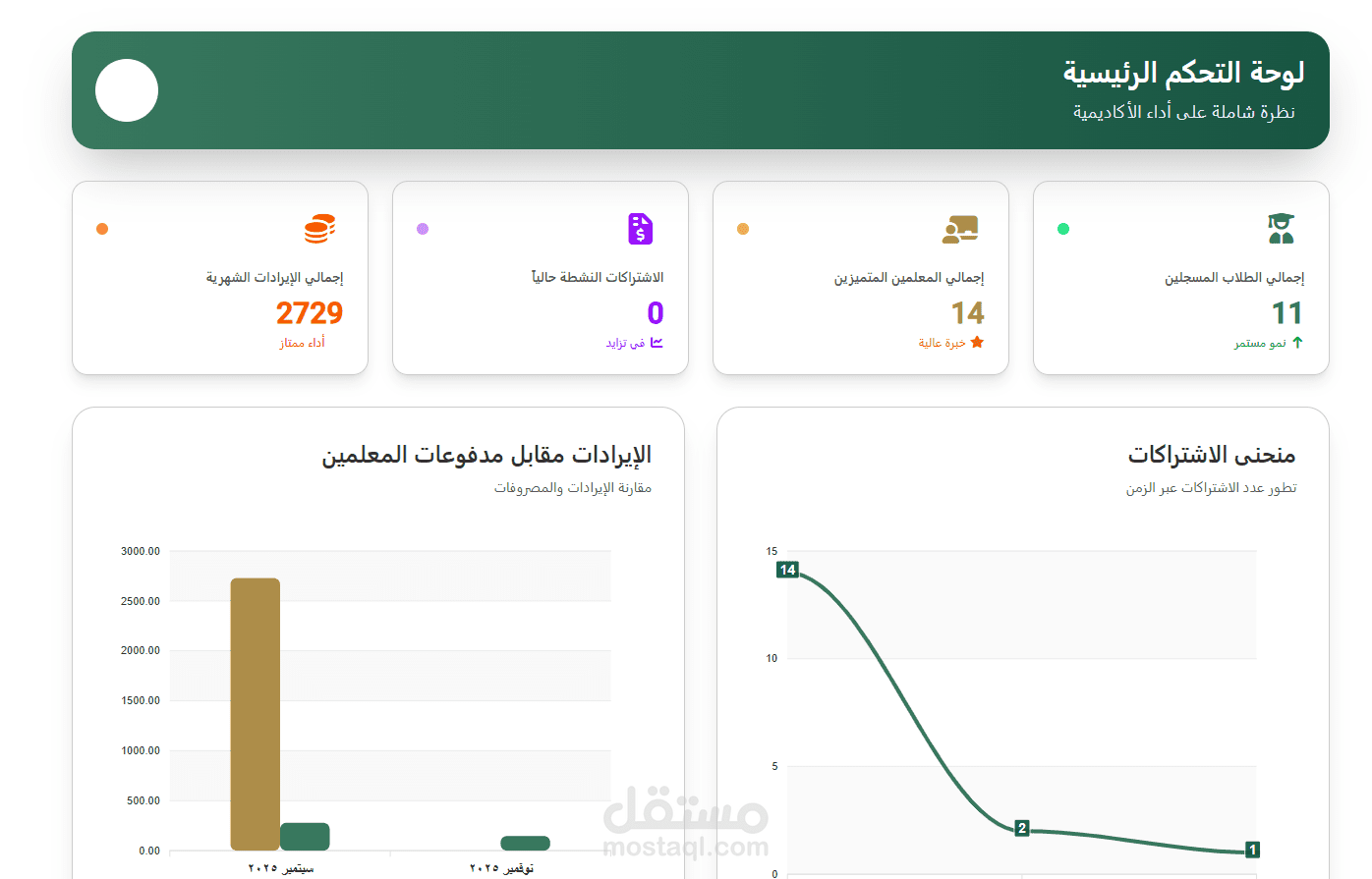 مشروع نظام إدارة جامعة – University Management System (Dashboard + Frontend+ Backend App)