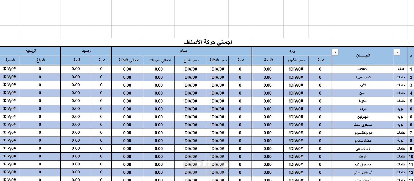 تصميم كارتة صنف لتابعة حركة الاصناف
