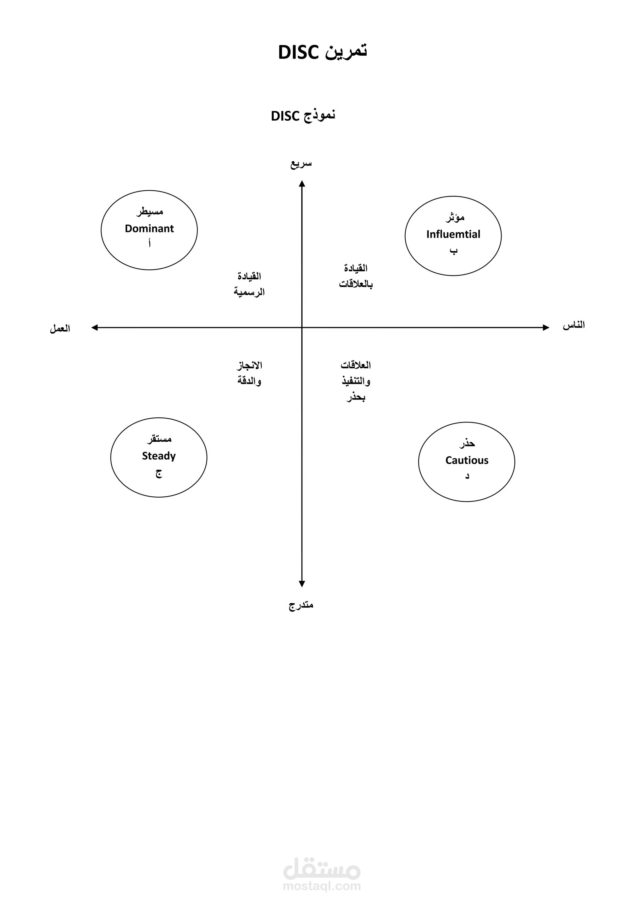 نماذج اختبارات الجدارات السلوكية
