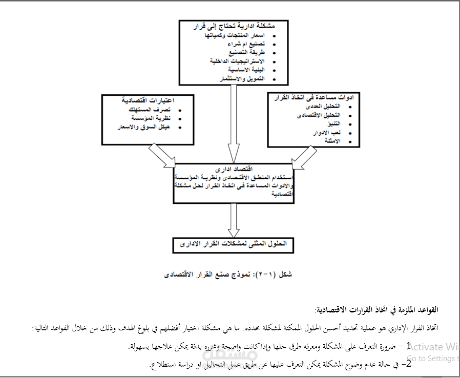 تلخيص الكتب