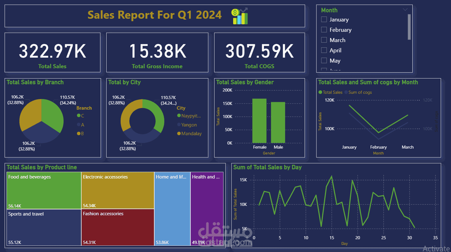 Sales Data for Q1 2024
