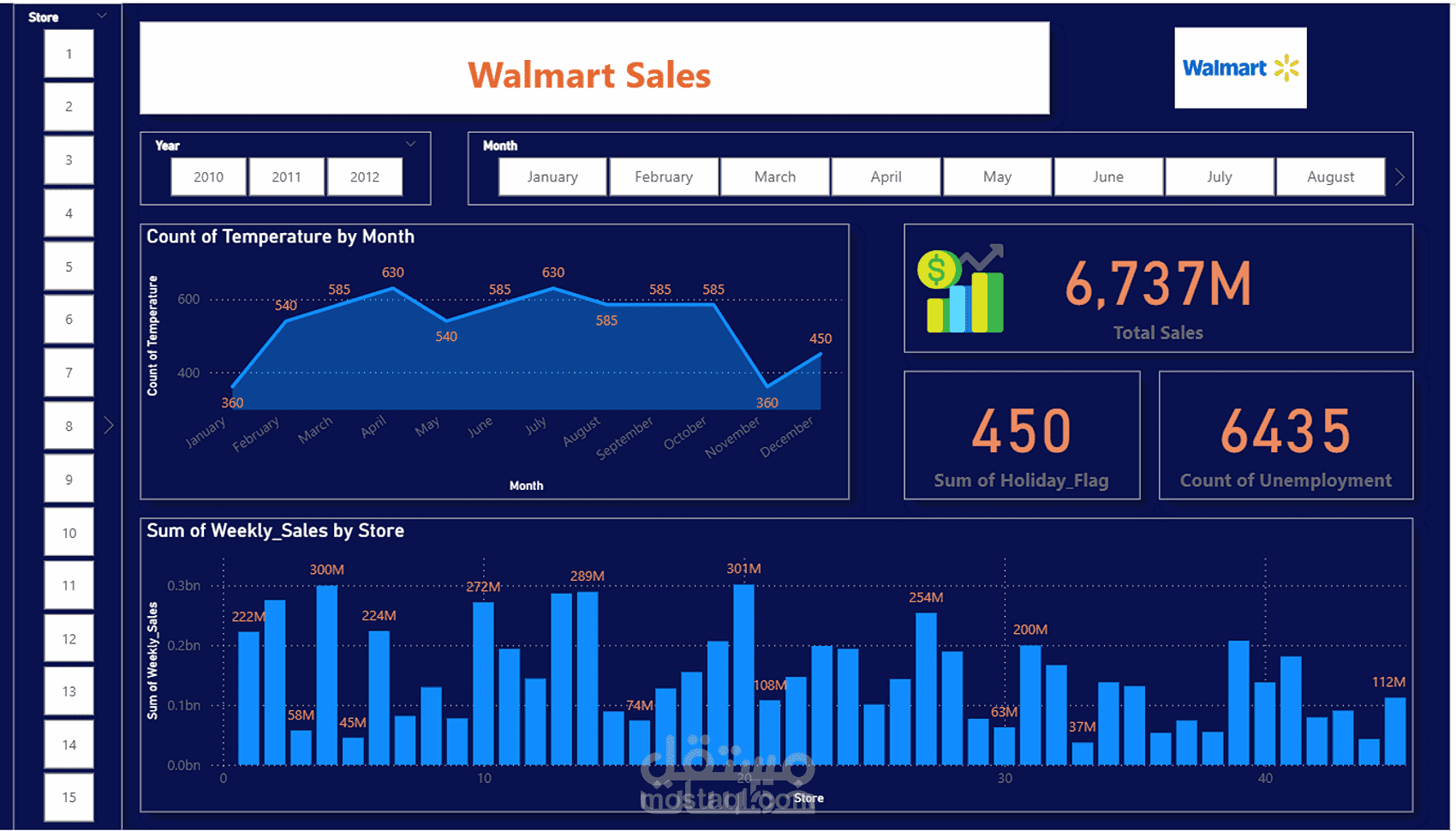Walmart Sales