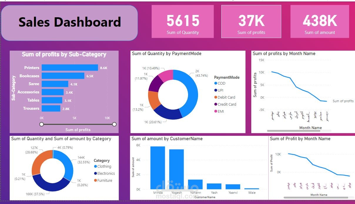 interactive dashboard by power bi