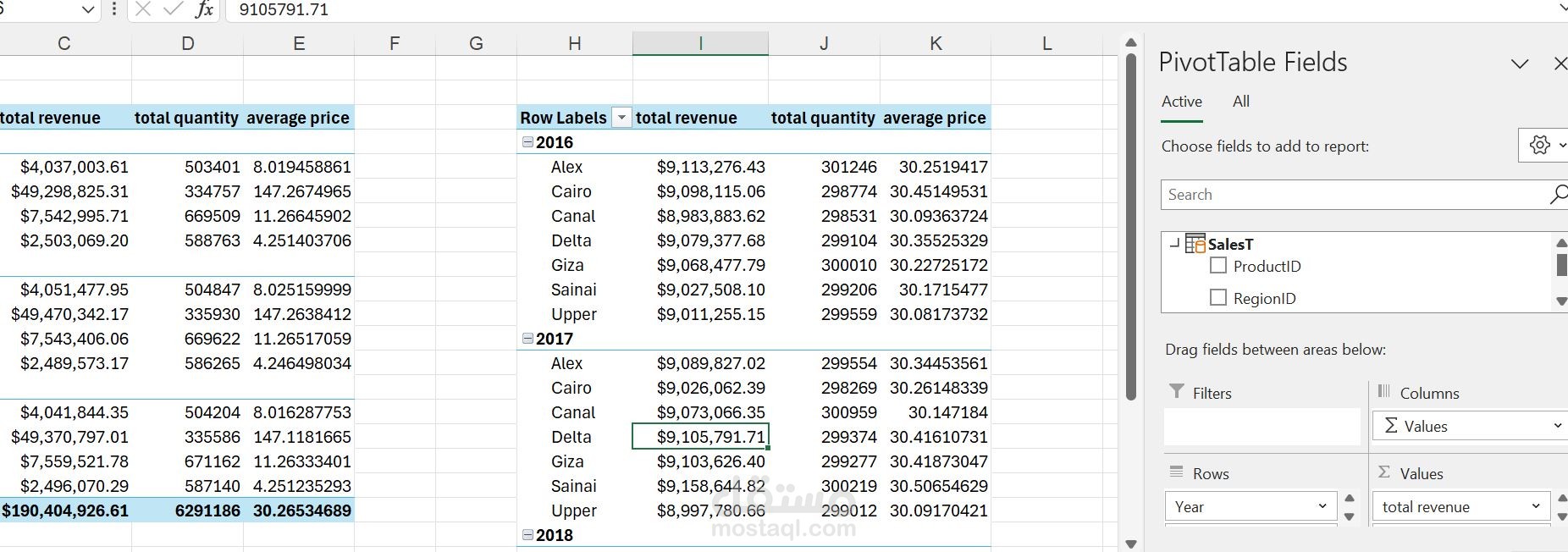 تحليل ابيانات باستخدام اكسيل excel