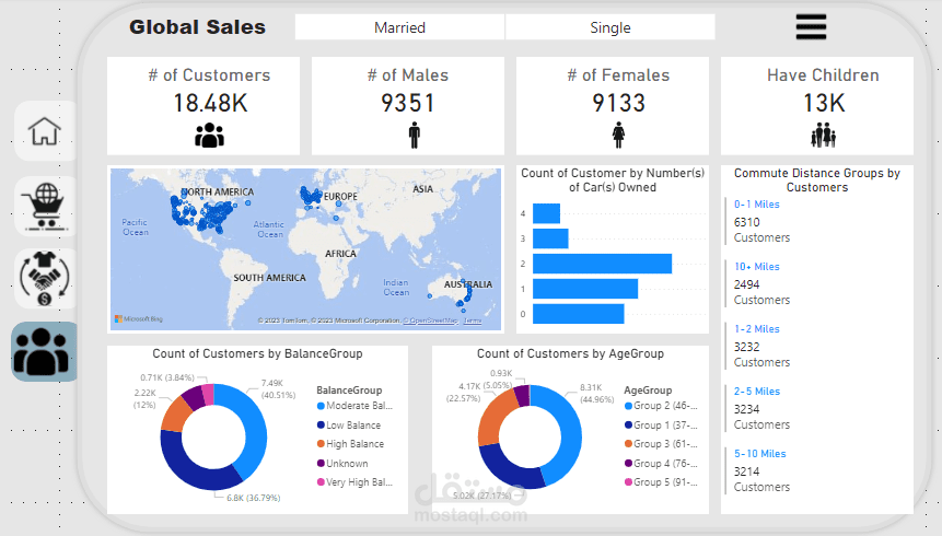 Reseller sales company