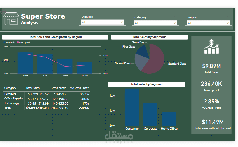 مبيعات Superstore هي شركة مبيعات إقليمية تبيع كلا المنتجين للمستهلكين والشركات والمكاتب المنزلية.