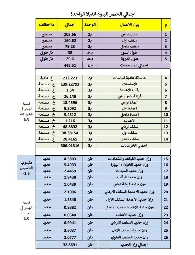 حصر كميات فيلا بالرياض