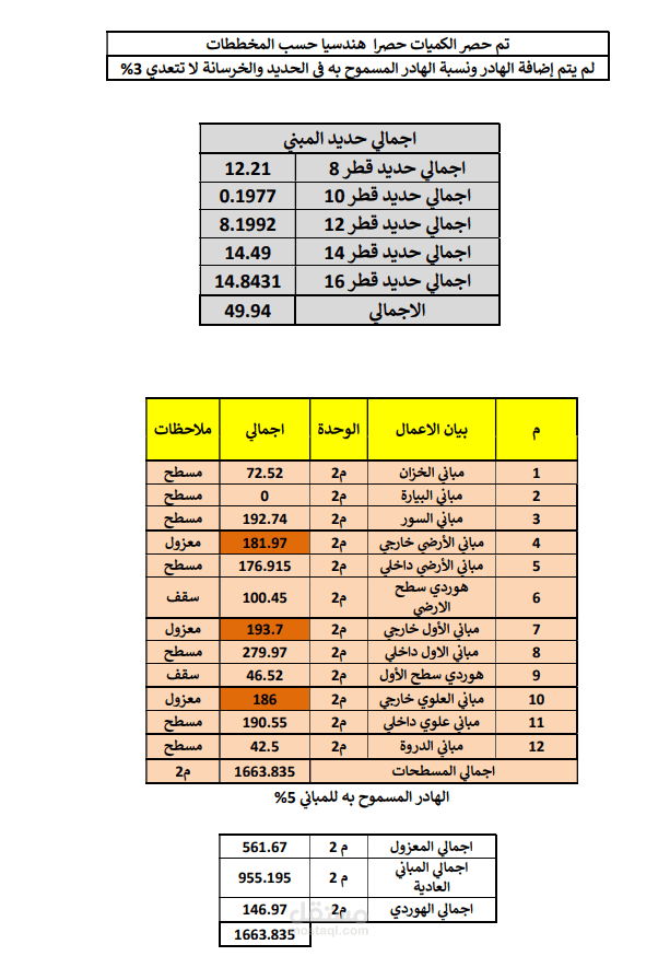 حصر كميات المباني