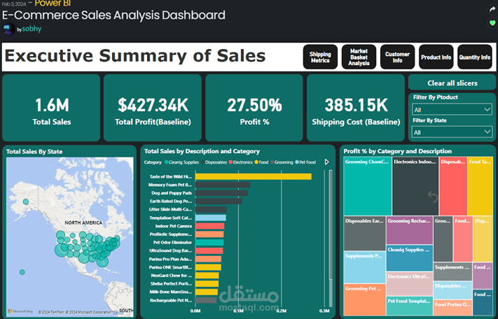 E-Commerece sales Dashboard