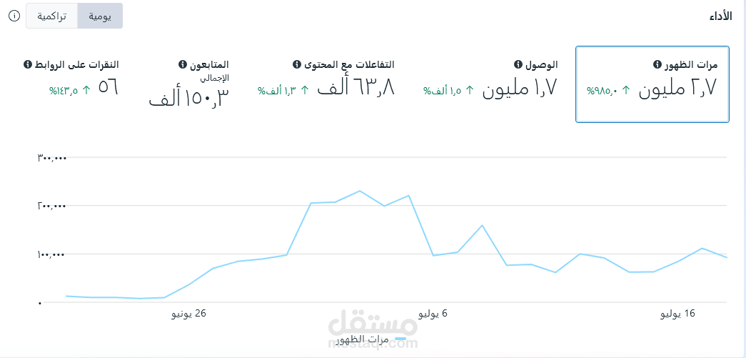 نتائج لبعض العملاء