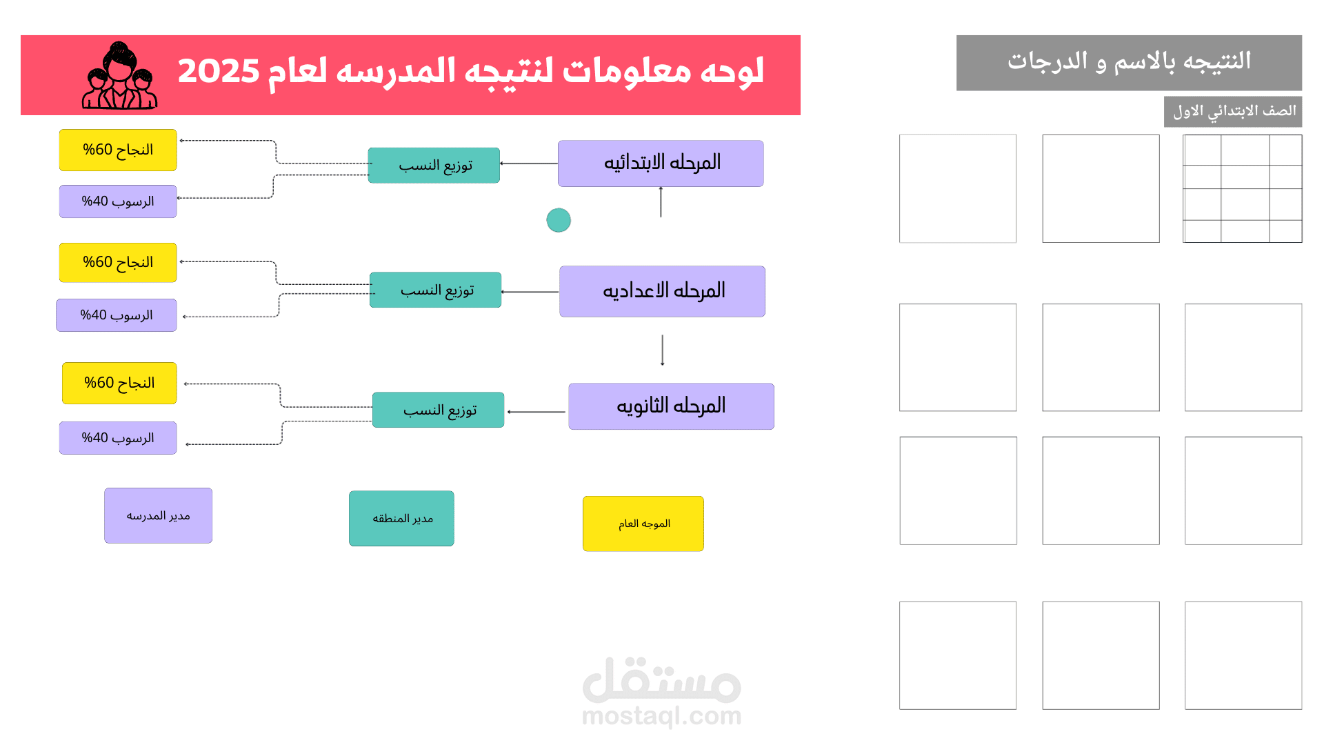 تصميم لوحه اعلان نتائج  لمدرسه