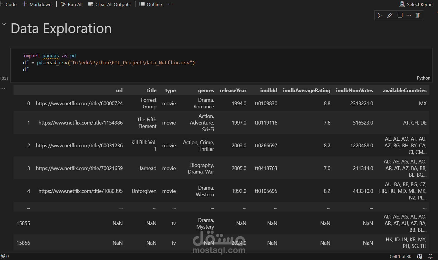 Netflix Data Pipline