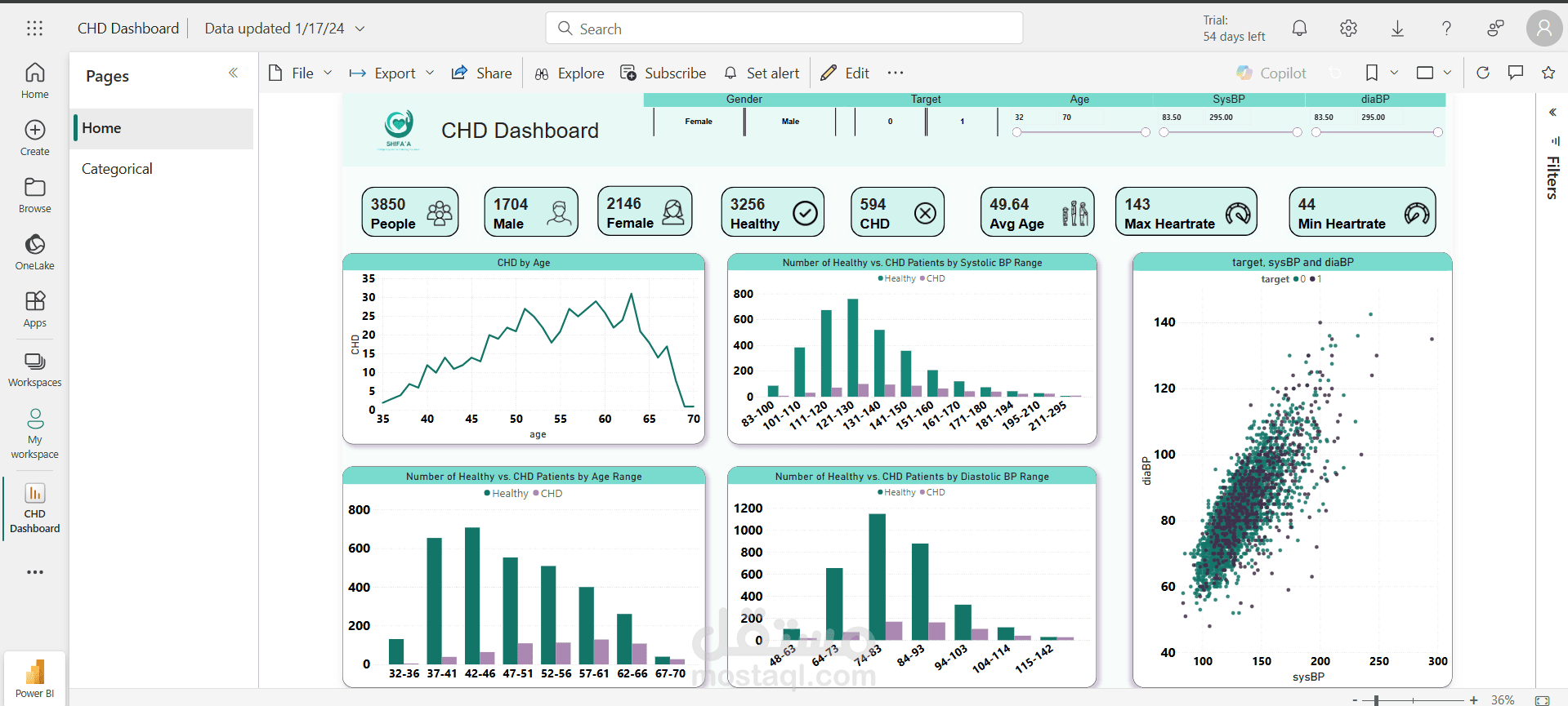Shefaa Dashboard Using Powerbi(Graduation Project)