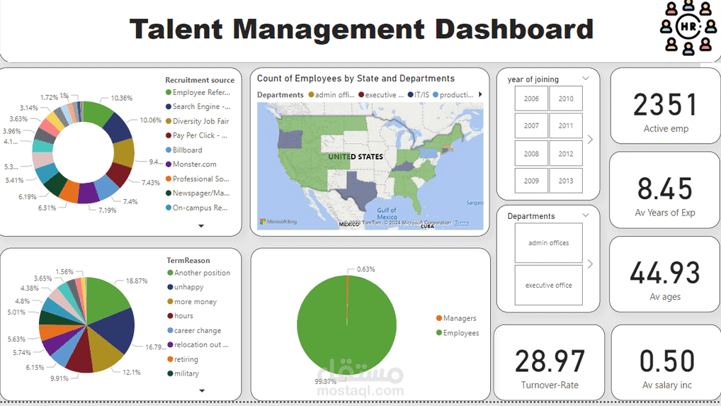 لوحة إدارة المواهب - Talent Management Dashboard