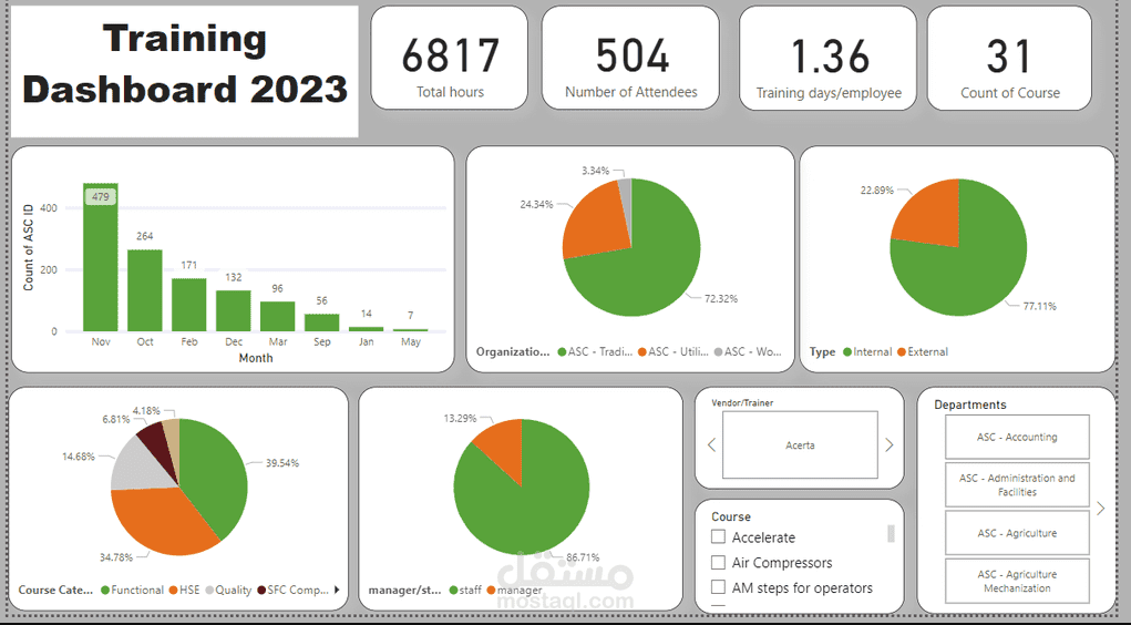لوحة التدريب والتطوير - Training & Development Dashboard