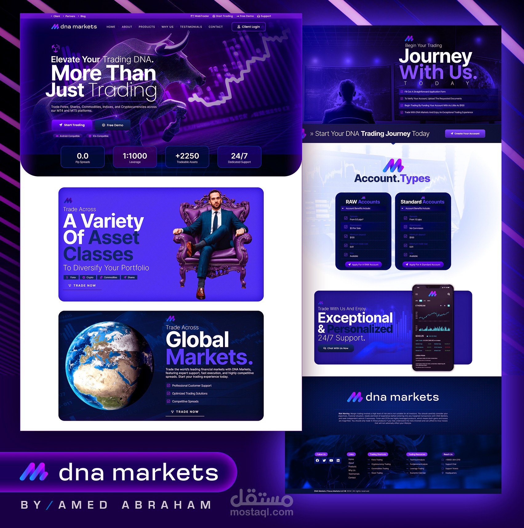 تصميم منصة تداول استرالية DNA Markets