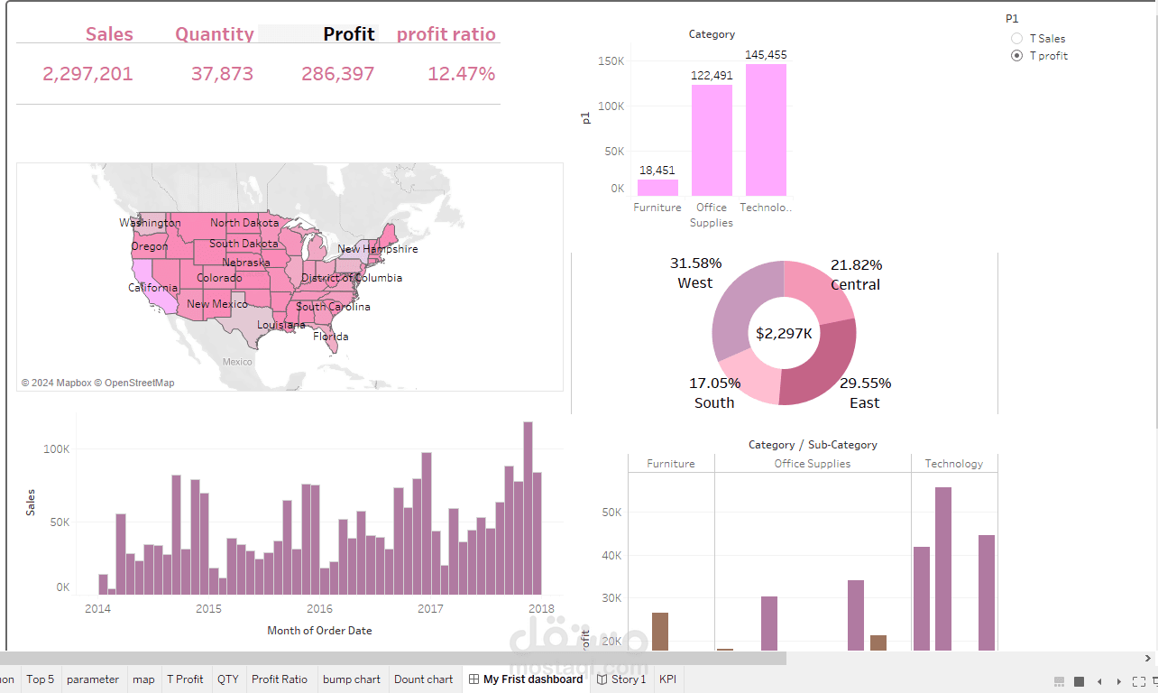 Dashboard Tableau