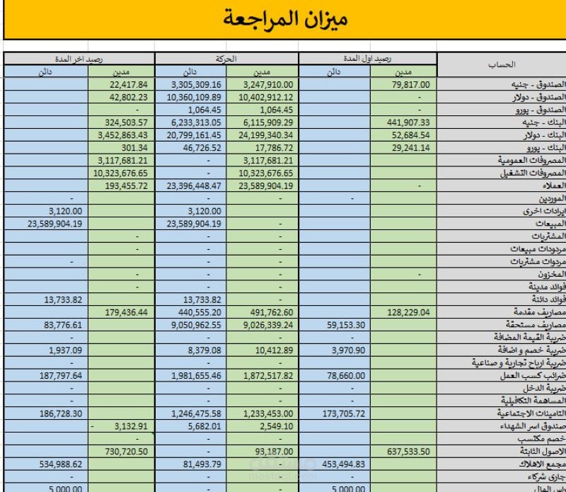 محاسب مالى
