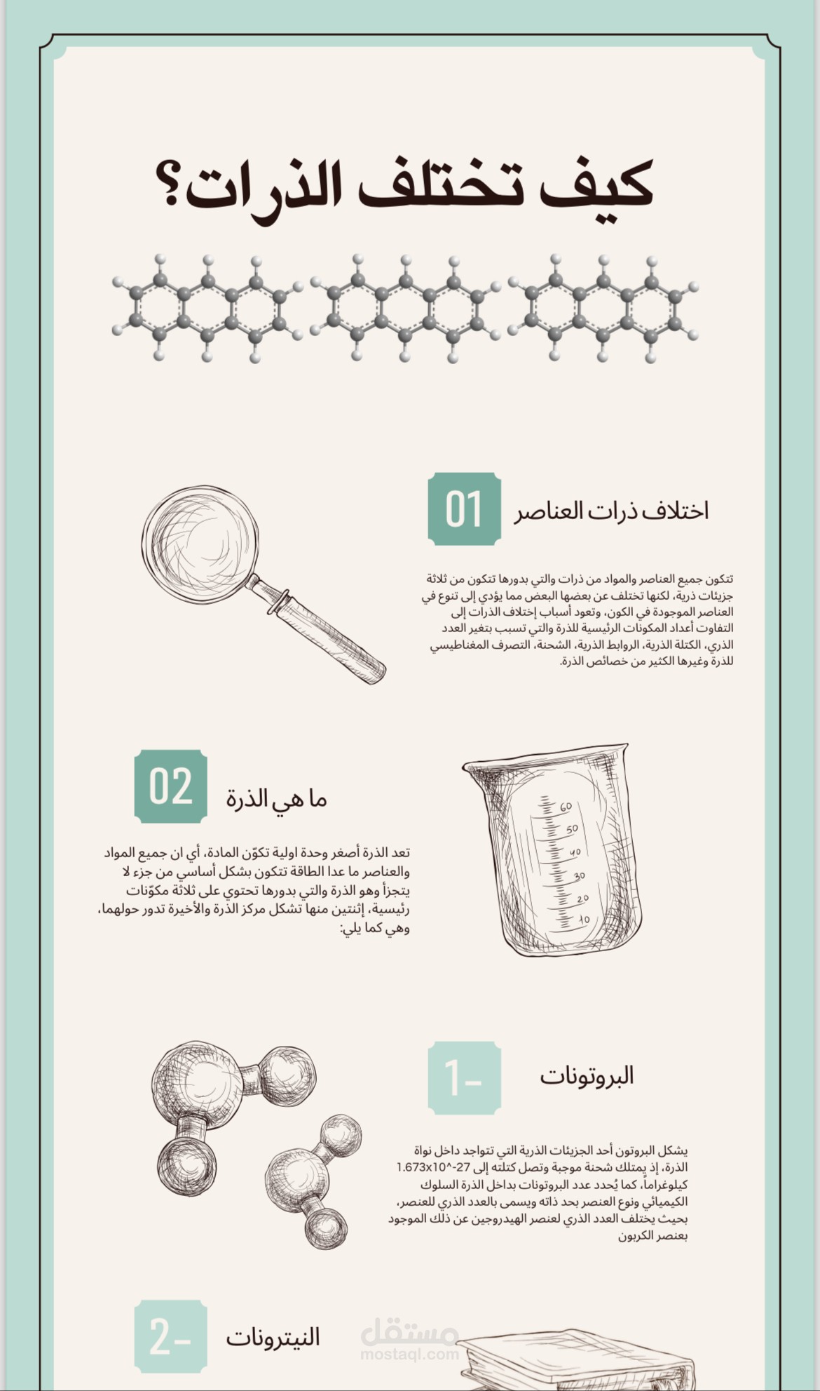 مطوية لمادة الكيمياء