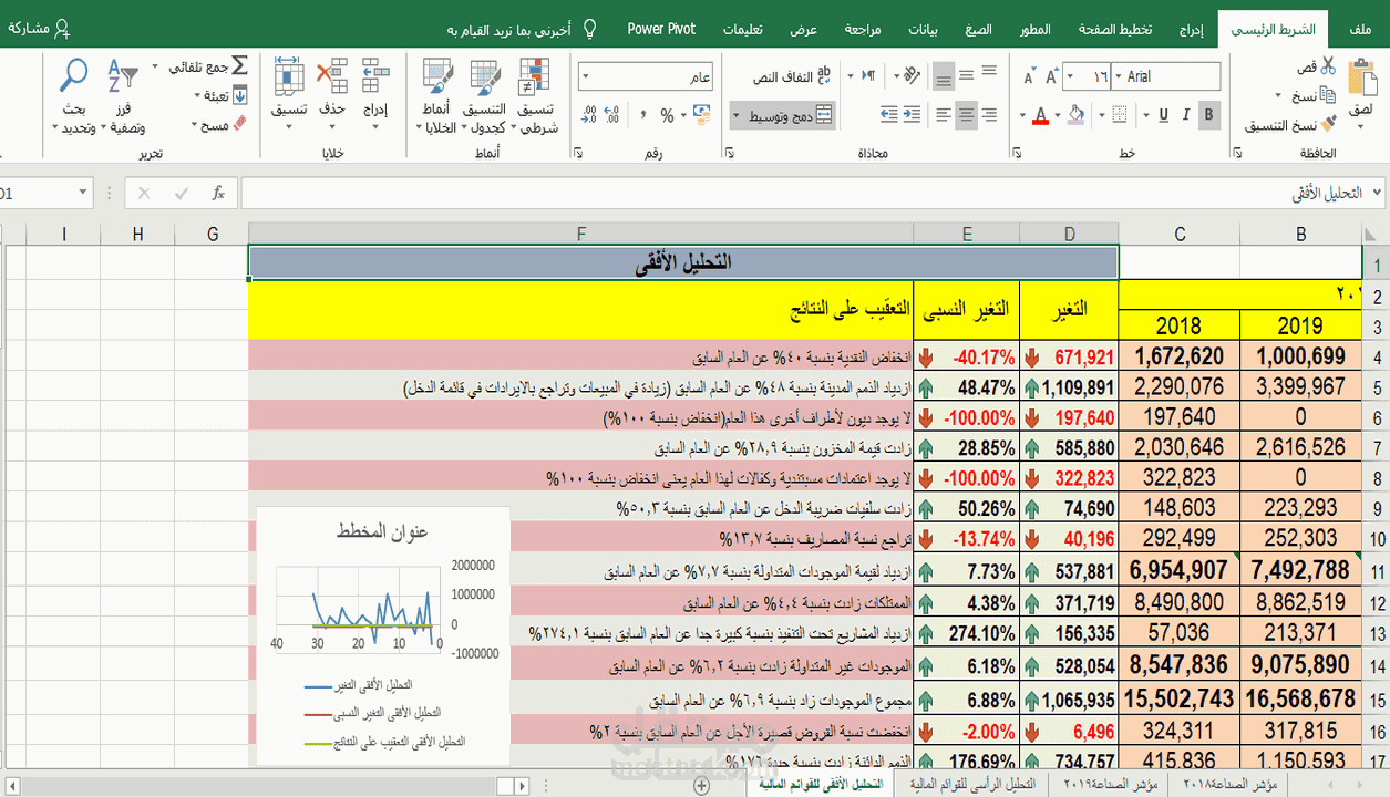 إدخال بيانات