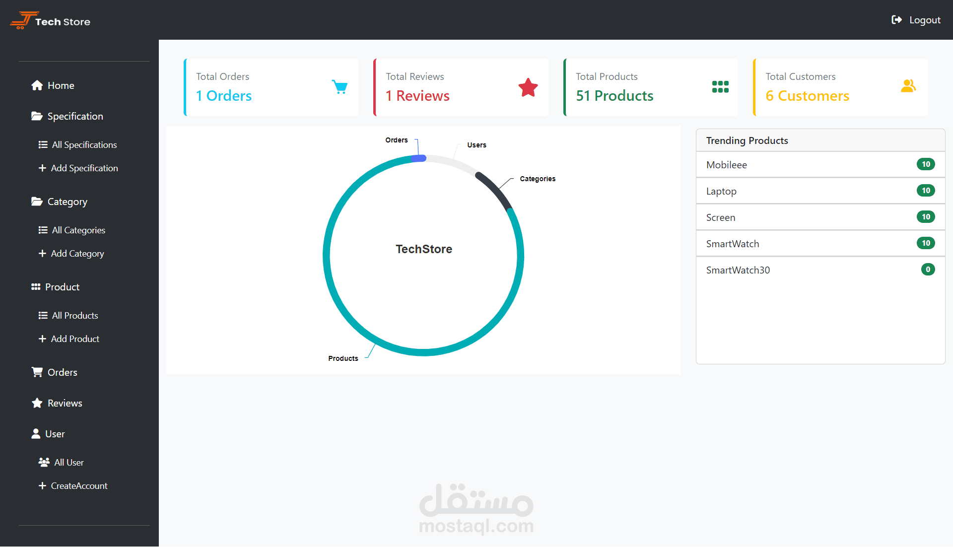 TechStore Admin Dashboard