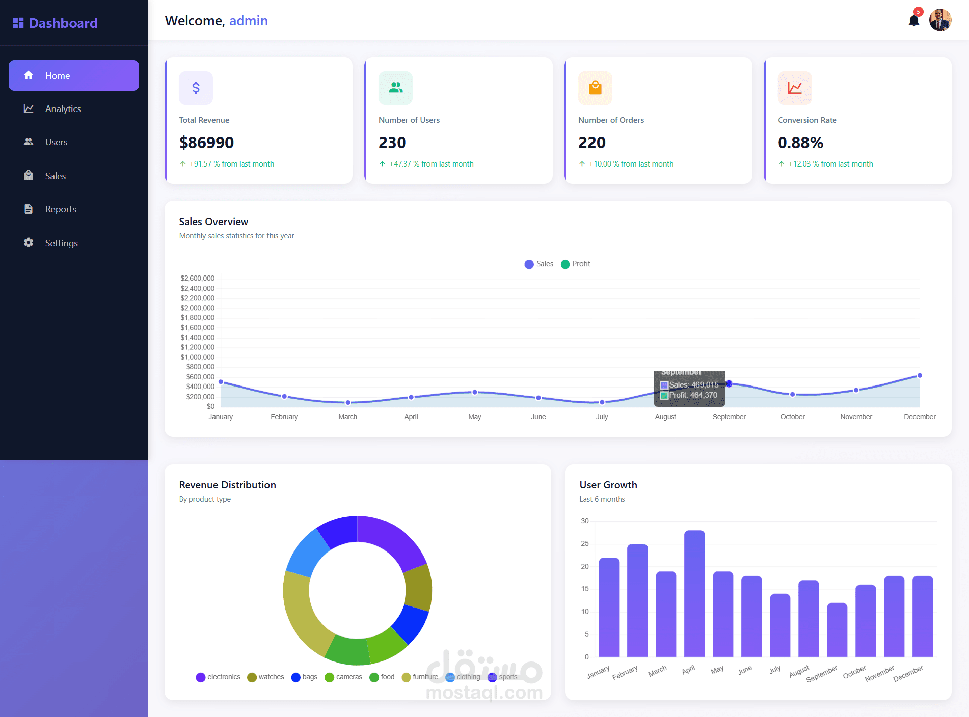 E-commerce Platform